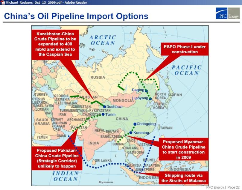 china_oil_import_pipelines